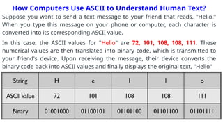 Ascii Code Hello ASCII__American Standard Code for Information Interchange.pptx