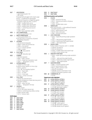 0027                                      C0 Controls and Basic Latin                                               0048


0027   '   APOSTROPHE                                       0038    8   DIGIT EIGHT
           = apostrophe-quote (1.0)                         0039    9   DIGIT NINE
           = APL quote
                                                            ASCII punctuation and symbols
           • neutral (vertical) glyph with mixed usage
           • 2019 ’  is preferred for apostrophe            003A : COLON
           • preferred characters in English for paired               → 0589 ։  armenian full stop
             quotation marks are 2018 ‘  & 2019 ’                     → 05C3 ‫  ׃‬hebrew punctuation sof pasuq
           → 02B9 ʹ  modifier letter prime                            → 2236 ∶  ratio
           → 02BC ʼ  modifier letter apostrophe                       → A789 ꞉  modifier letter colon
           → 02C8 ˈ  modifier letter vertical line          003B ; SEMICOLON
           → 0301 $́   combining acute accent                         • this, and not 037E ; , is the preferred character
           → 2032 ′  prime                                              for ’Greek question mark’
           → A78C ꞌ  latin small letter saltillo                      → 037E ;  greek question mark
0028   (   LEFT PARENTHESIS                                           → 061B   arabic semicolon
           = opening parenthesis (1.0)                                → 204F ⁏  reversed semicolon
0029   )   RIGHT PARENTHESIS                                003C < LESS-THAN SIGN
           = closing parenthesis (1.0)                                → 2039 ‹  single left-pointing angle quotation
           • see discussion on semantics of paired                       mark
             bracketing characters                                    → 2329 〈  left-pointing angle bracket
002A   *   ASTERISK                                                   → 27E8 ⟨  mathematical left angle bracket
           = star (on phone keypads)                                  → 3008 〈  left angle bracket
           → 066D   arabic five pointed star               003D = EQUALS SIGN
           → 204E ⁎  low asterisk                                     • other related characters: 2241 ≁ –2263 ≣ 
           → 2217 ∗  asterisk operator                                → 2260 ≠  not equal to
           → 26B9 ⚹  sextile                                          → 2261 ≡  identical to
           → 2731 ✱  heavy asterisk                                   → A78A ꞊  modifier letter short equals sign
002B   +   PLUS SIGN                                                  → 10190  𐆐  roman sextans sign
           → 2795 ➕  heavy plus sign                        003E > GREATER-THAN SIGN
002C   ,   COMMA                                                      → 203A ›  single right-pointing angle quotation
           = decimal separator                                           mark
           → 060C   arabic comma                                     → 232A 〉  right-pointing angle bracket
           → 201A ‚  single low-9 quotation mark                      → 27E9 ⟩  mathematical right angle bracket
           → 3001 、  ideographic comma                                → 3009 〉  right angle bracket
002D   -   HYPHEN-MINUS                                     003F ? QUESTION MARK
           = hyphen or minus sign                                     → 00BF ¿  inverted question mark
           • used for either hyphen or minus sign                     → 037E ;  greek question mark
           → 2010 ‐  hyphen                                           → 061F   arabic question mark
           → 2011   non-breaking hyphen                              → 203D ‽  interrobang
           → 2012 ‒  figure dash                                      → 2048 ⁈  question exclamation mark
           → 2013 –  en dash                                          → 2049 ⁉  exclamation question mark
           → 2212 −  minus sign                             0040 @ COMMERCIAL AT
           → 10191  𐆑  roman uncia sign                               = at sign
002E   .   FULL STOP                                        Uppercase Latin alphabet
           = period, dot, decimal point                     0041 A LATIN CAPITAL LETTER A
           • may be rendered as a raised decimal point in   0042 B LATIN CAPITAL LETTER B
             old style numbers
           → 06D4   arabic full stop                                → 212C ℬ  script capital b
           → 3002 。  ideographic full stop                  0043 C LATIN CAPITAL LETTER C
002F   /   SOLIDUS                                                   → 2102 ℂ  double-struck capital c
           = slash, virgule                                          → 212D ℭ  black-letter capital c
           → 01C0 ǀ  latin letter dental click              0044 D LATIN CAPITAL LETTER D
           → 0338 $̸   combining long solidus overlay       0045 E LATIN CAPITAL LETTER E
           → 2044 ⁄  fraction slash                                  → 2107 ℇ  euler constant
           → 2215 ∕  division slash                                  → 2130 ℰ  script capital e
                                                            0046 F LATIN CAPITAL LETTER F
ASCII digits                                                         → 2131 ℱ  script capital f
0030 0 DIGIT ZERO                                                    → 2132 Ⅎ  turned capital f
0031 1 DIGIT ONE                                            0047 G LATIN CAPITAL LETTER G
0032 2 DIGIT TWO                                            0048 H LATIN CAPITAL LETTER H
0033 3 DIGIT THREE                                                   → 210B ℋ  script capital h
0034 4 DIGIT FOUR                                                    → 210C ℌ  black-letter capital h
0035 5 DIGIT FIVE                                                    → 210D ℍ  double-struck capital h
0036 6 DIGIT SIX
0037 7 DIGIT SEVEN

                                          The Unicode Standard 6.1, Copyright © 1991-2012 Unicode, Inc. All rights reserved.
 