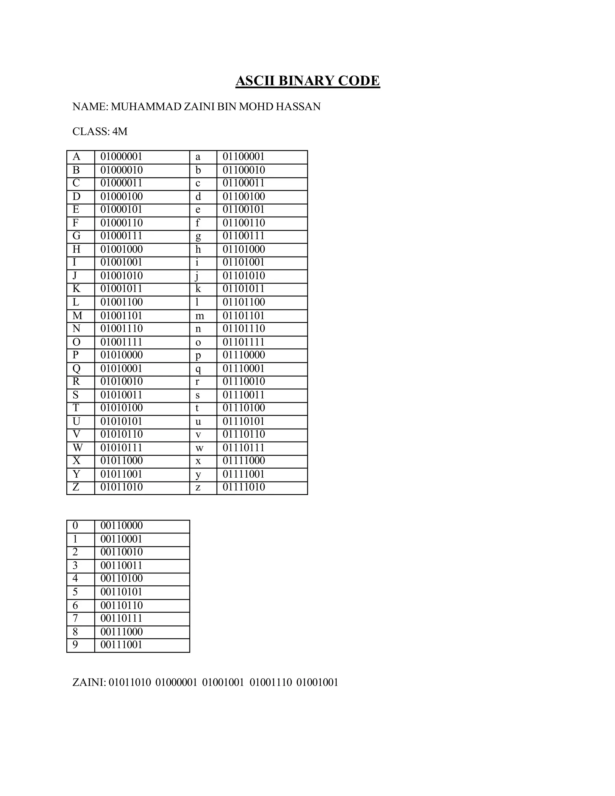 Ascii binary code by zaini | PDF