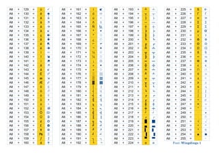 Extended Ascii Table Pdf