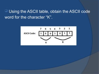 Presentation on ASCII Codes (American Standard Codes).pptx