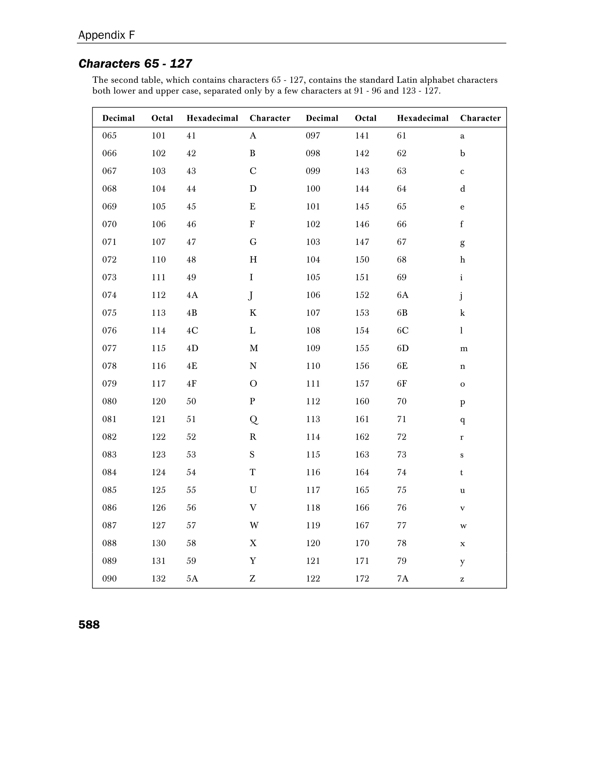 Ascii codes 3145_app_f | PDF | Programming Languages | Computing