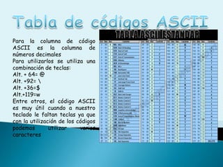 Tabla de códigos ASCII  Para la columna de código ASCII es la columna de números decimales Para utilizarlos se utiliza una combinación de teclas: Alt. + 64= @ Alt. +92=  Alt. +36=$ Alt.+119=w   Entre otros, el código ASCII es muy útil cuando a nuestro teclado le faltan teclas ya que con la utilización de los códigos podemos utilizar varios caracteres 