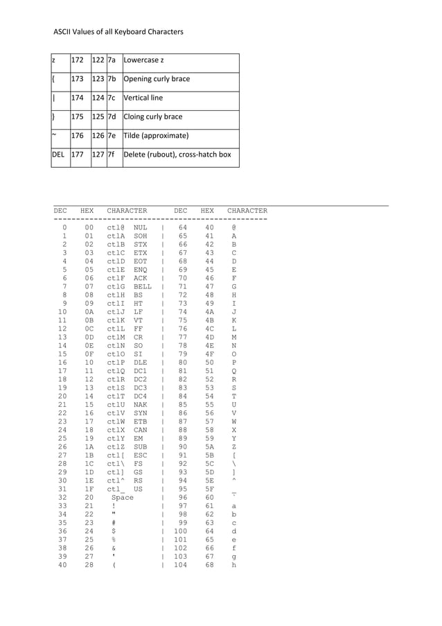 Ascii value table
