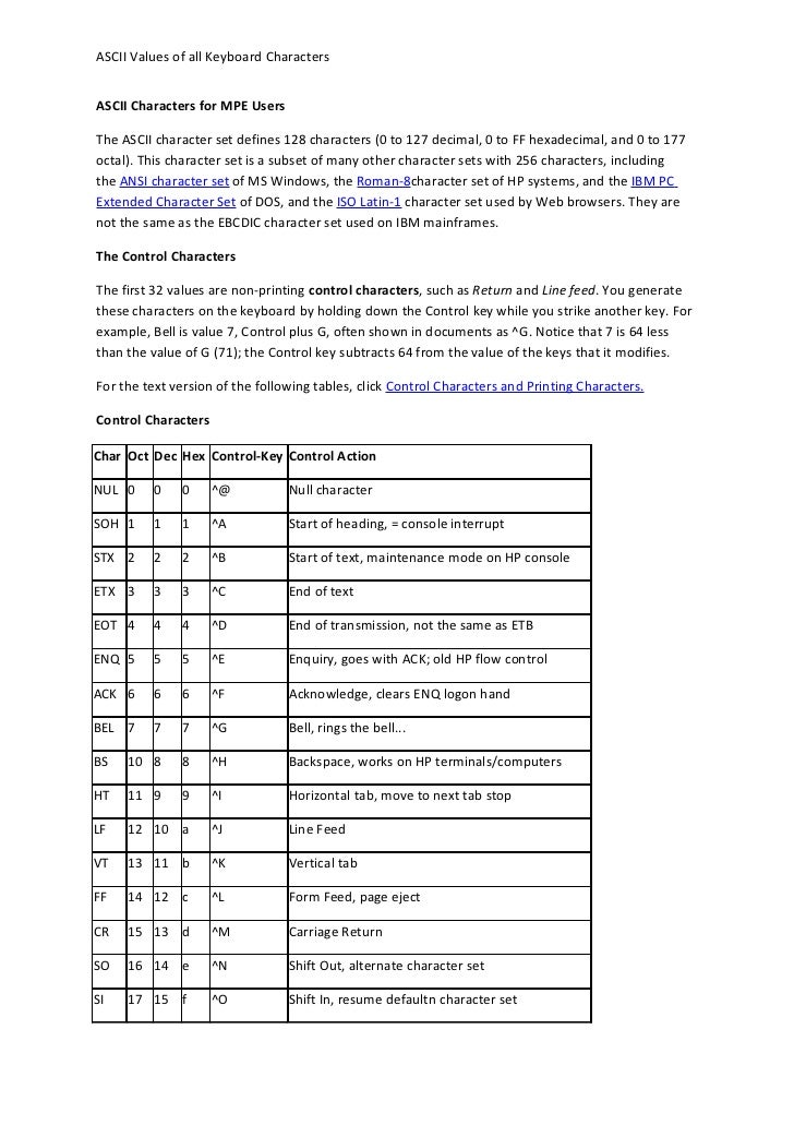 Ascii value table