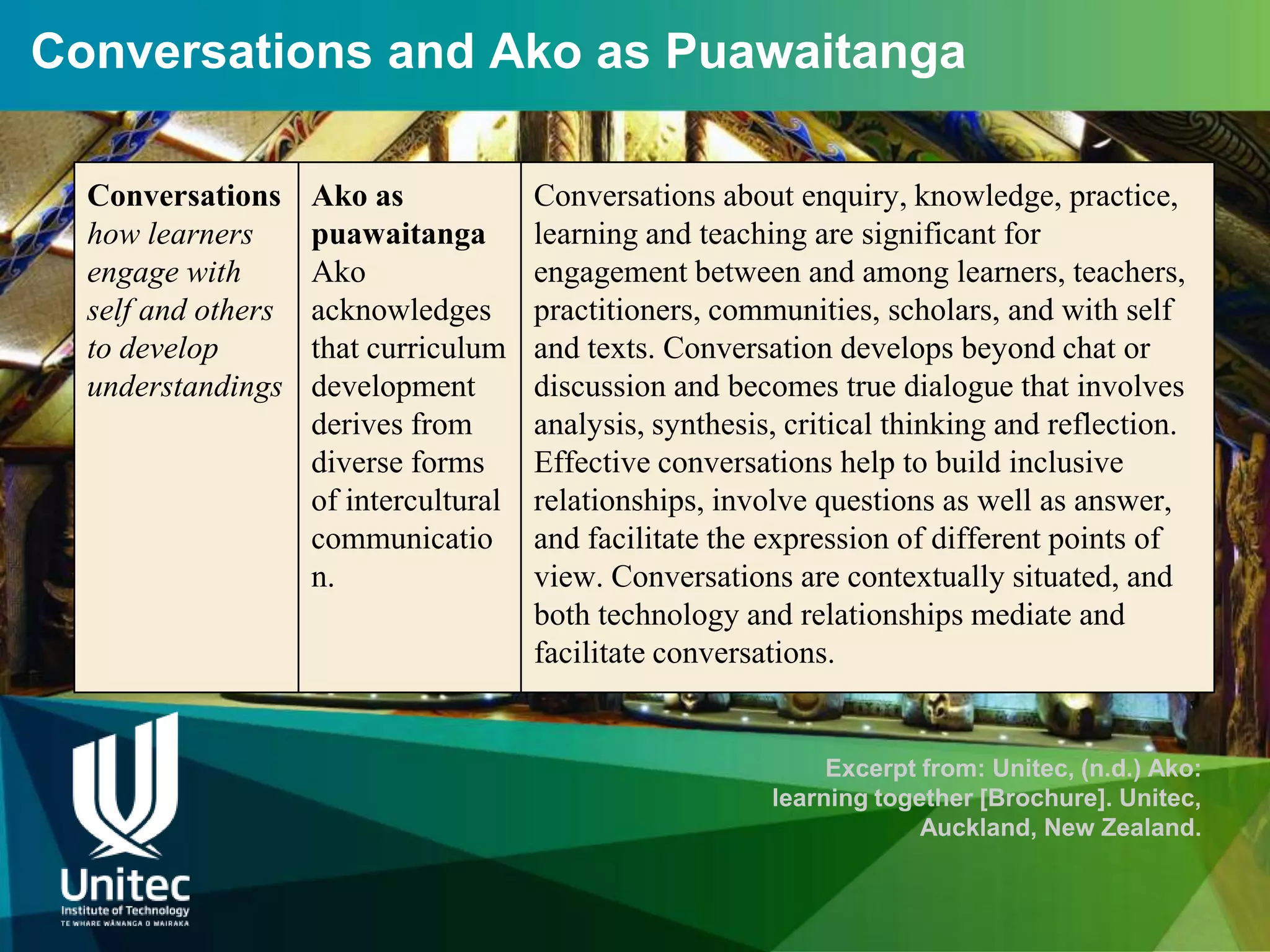 Conversations and Ako as Puawaitanga

  Conversations     Ako as             Conversations about enquiry, knowledge, practice,
  how learners      puawaitanga        learning and teaching are significant for
  engage with       Ako                engagement between and among learners, teachers,
  self and others   acknowledges       practitioners, communities, scholars, and with self
  to develop        that curriculum    and texts. Conversation develops beyond chat or
  understandings    development        discussion and becomes true dialogue that involves
                    derives from       analysis, synthesis, critical thinking and reflection.
                    diverse forms      Effective conversations help to build inclusive
                    of intercultural   relationships, involve questions as well as answer,
                    communicatio       and facilitate the expression of different points of
                    n.                 view. Conversations are contextually situated, and
                                       both technology and relationships mediate and
                                       facilitate conversations.


                                                               Excerpt from: Unitec, (n.d.) Ako:
                                                          learning together [Brochure]. Unitec,
                                                                       Auckland, New Zealand.
 
