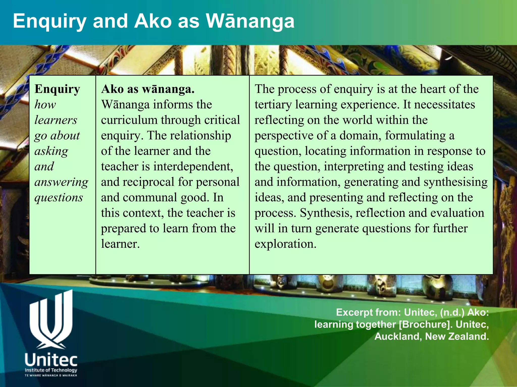 Enquiry and Ako as Wānanga


  Enquiry     Ako as wānanga.                The process of enquiry is at the heart of the
  how         Wānanga informs the            tertiary learning experience. It necessitates
  learners    curriculum through critical    reflecting on the world within the
  go about    enquiry. The relationship      perspective of a domain, formulating a
  asking      of the learner and the         question, locating information in response to
  and         teacher is interdependent,     the question, interpreting and testing ideas
  answering   and reciprocal for personal    and information, generating and synthesising
  questions   and communal good. In          ideas, and presenting and reflecting on the
              this context, the teacher is   process. Synthesis, reflection and evaluation
              prepared to learn from the     will in turn generate questions for further
              learner.                       exploration.




                                                             Excerpt from: Unitec, (n.d.) Ako:
                                                        learning together [Brochure]. Unitec,
                                                                     Auckland, New Zealand.
 