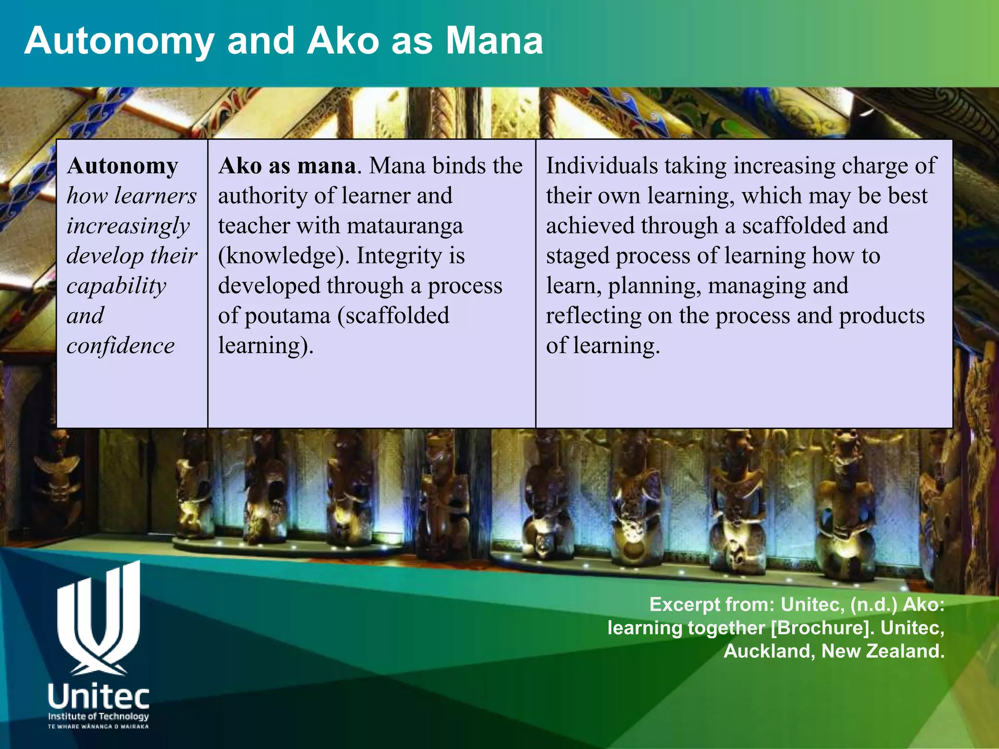 Autonomy and Ako as Mana


 Autonomy        Ako as mana. Mana binds the   Individuals taking increasing charge of
 how learners    authority of learner and      their own learning, which may be best
 increasingly    teacher with matauranga       achieved through a scaffolded and
 develop their   (knowledge). Integrity is     staged process of learning how to
 capability      developed through a process   learn, planning, managing and
 and             of poutama (scaffolded        reflecting on the process and products
 confidence      learning).                    of learning.




                                                          Excerpt from: Unitec, (n.d.) Ako:
                                                     learning together [Brochure]. Unitec,
                                                                  Auckland, New Zealand.
 