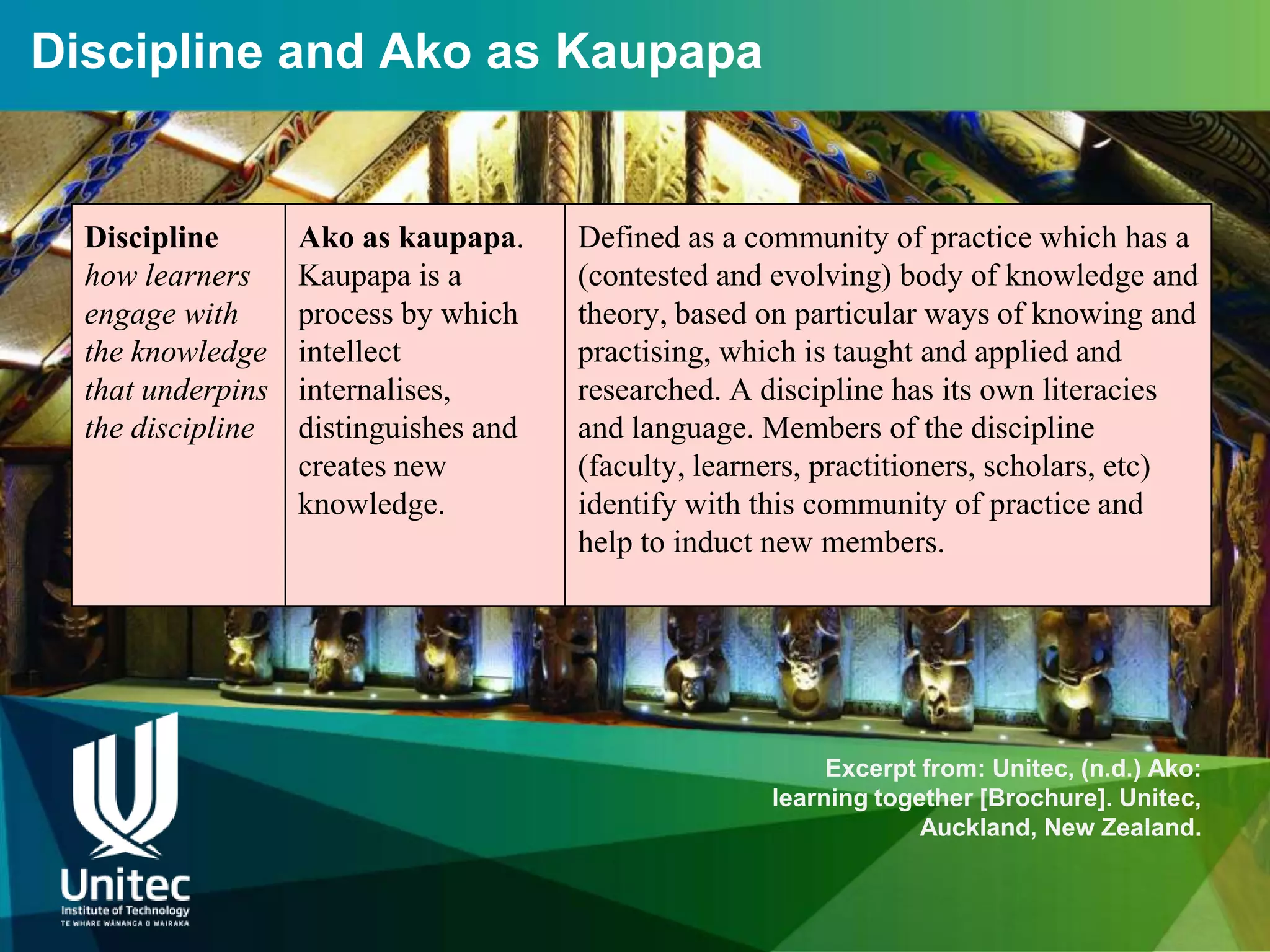 Discipline and Ako as Kaupapa


  Discipline       Ako as kaupapa.     Defined as a community of practice which has a
  how learners     Kaupapa is a        (contested and evolving) body of knowledge and
  engage with      process by which    theory, based on particular ways of knowing and
  the knowledge    intellect           practising, which is taught and applied and
  that underpins   internalises,       researched. A discipline has its own literacies
  the discipline   distinguishes and   and language. Members of the discipline
                   creates new         (faculty, learners, practitioners, scholars, etc)
                   knowledge.          identify with this community of practice and
                                       help to induct new members.




                                                           Excerpt from: Unitec, (n.d.) Ako:
                                                      learning together [Brochure]. Unitec,
                                                                   Auckland, New Zealand.
 
