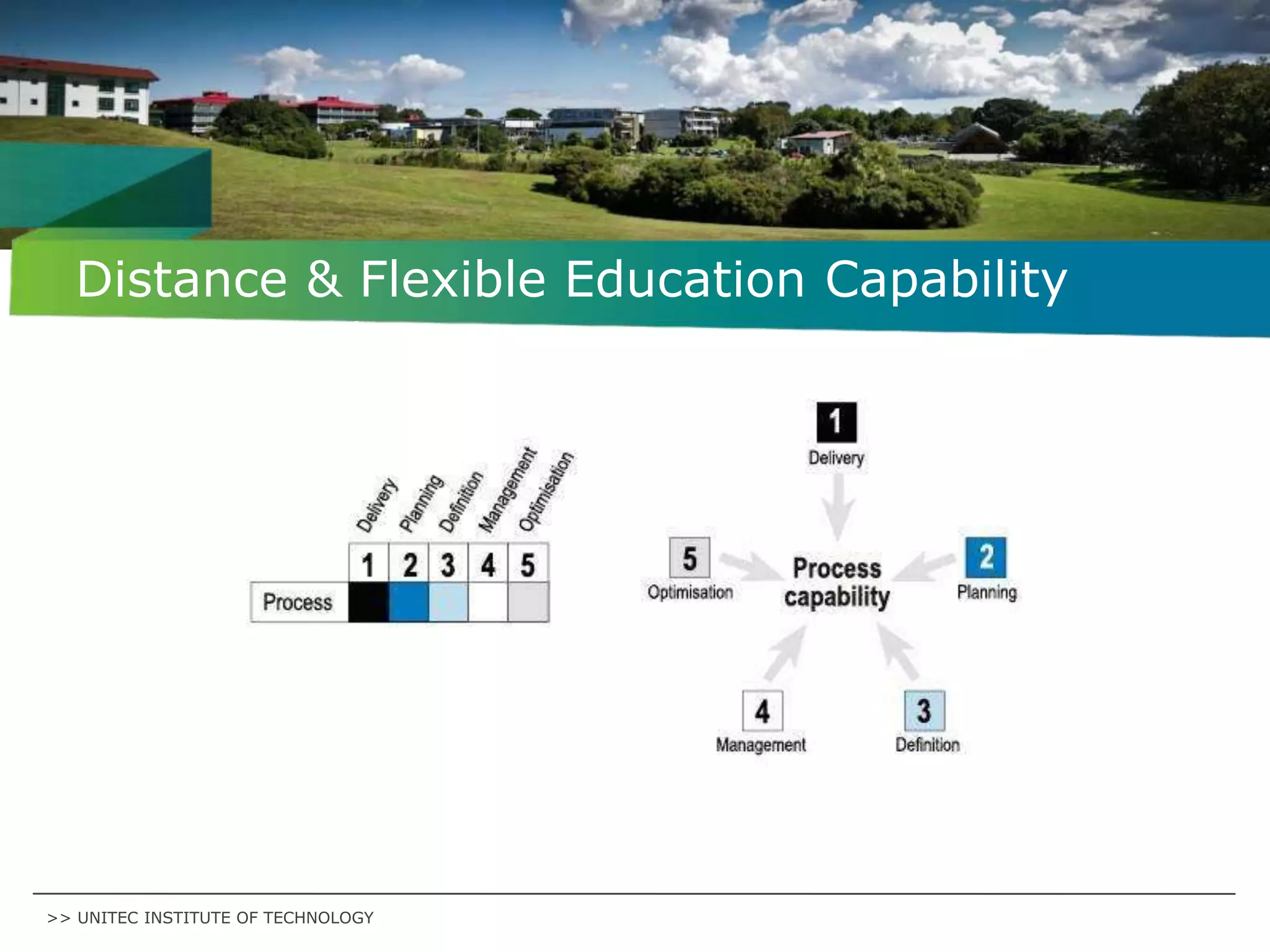 Distance & Flexible Education Capability
  Assessment




>> UNITEC INSTITUTE OF TECHNOLOGY
 