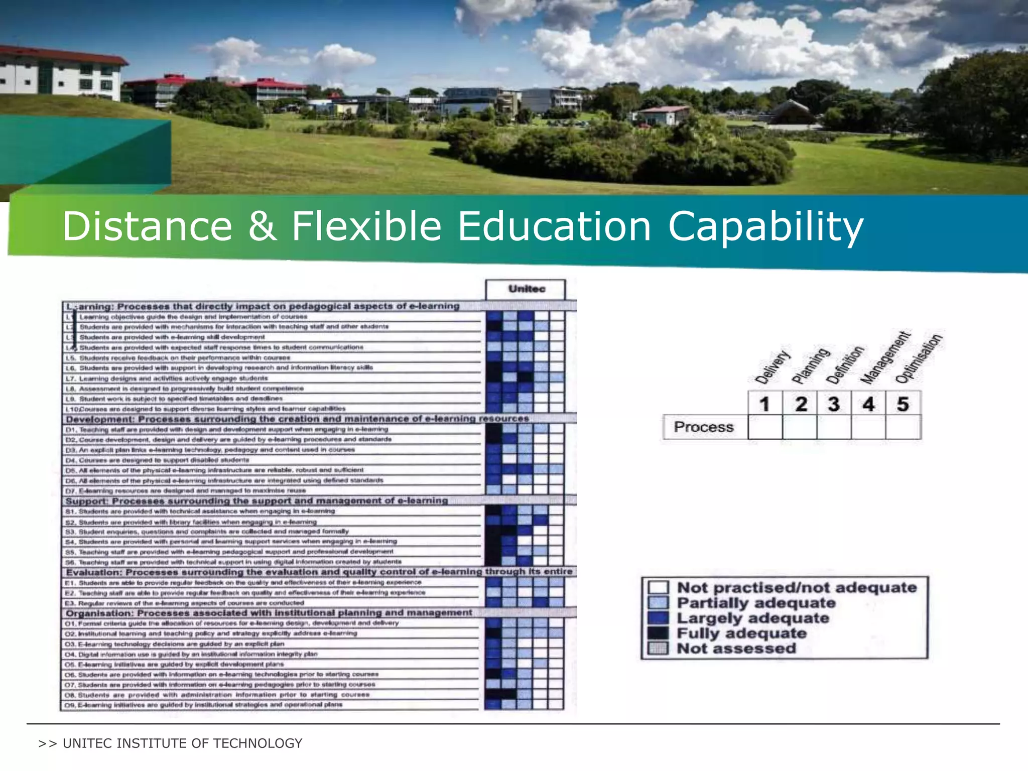 Distance & Flexible Education Capability
  Assessment




>> UNITEC INSTITUTE OF TECHNOLOGY
 