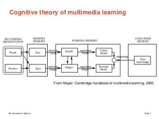 The University of Sydney Page 7
Cognitive theory of multimedia learning
From Mayer, Cambridge handbook of multimedia learning, 2005
 