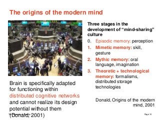 The University of Sydney Page 10
The origins of the modern mind
Three stages in the
development of “mind-sharing”
culture
...
