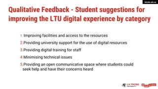 latrobe.edu.au
Qualitative Feedback - Student suggestions for
improving the LTU digital experience by category
1. Improving facilities and access to the resources
2.Providing university support for the use of digital resources
3.Providing digital training for staff
4.Minimising technical issues
5.Providing an open communicative space where students could
seek help and have their concerns heard
 