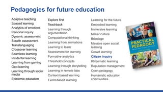 Embodied Learning Technlogy Pedagogy-informed design of new educational technologies | PPTX