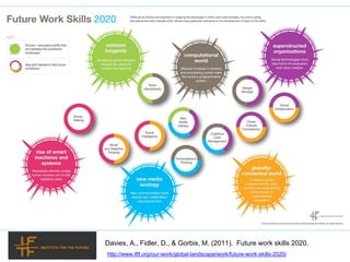 Davies, A., Fidler, D., & Gorbis, M. (2011). Future work skills 2020. 
http://www.iftf.org/our-work/global-landscape/work/future-work-skills-2020/ 
 