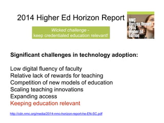2014 Higher Ed Horizon Report 
Wicked challenge - 
keep credentialed education relevant! 
Significant challenges in technology adoption: 
Low digital fluency of faculty 
Relative lack of rewards for teaching 
Competition of new models of education 
Scaling teaching innovations 
Expanding access 
Keeping education relevant 
http://cdn.nmc.org/media/2014-nmc-horizon-report-he-EN-SC.pdf 
 