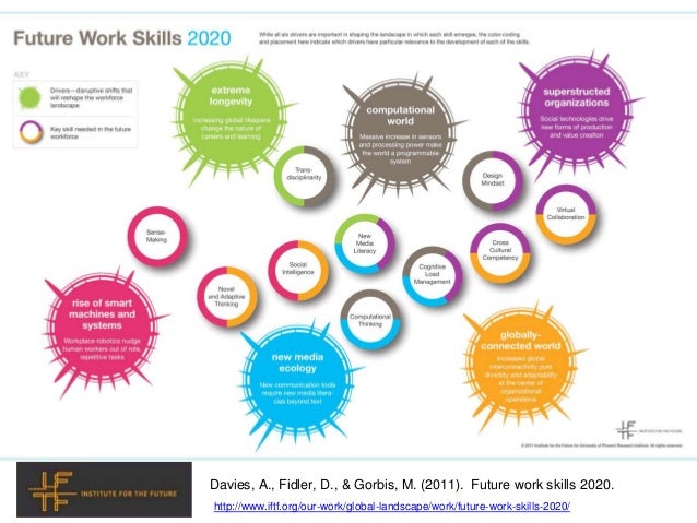 Evolving Learning Landscape Current thinking Evolving Learning Landscape Current thinking
