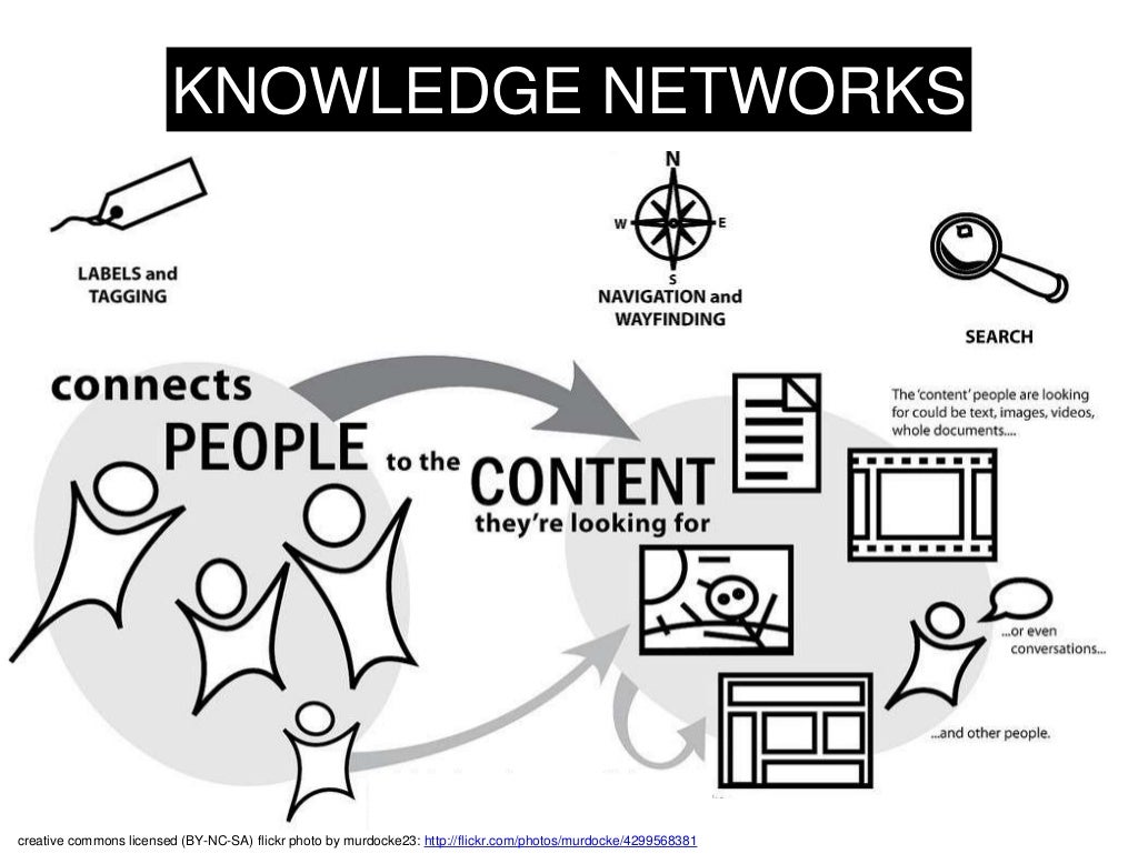 Master of Education (Knowledge Networks