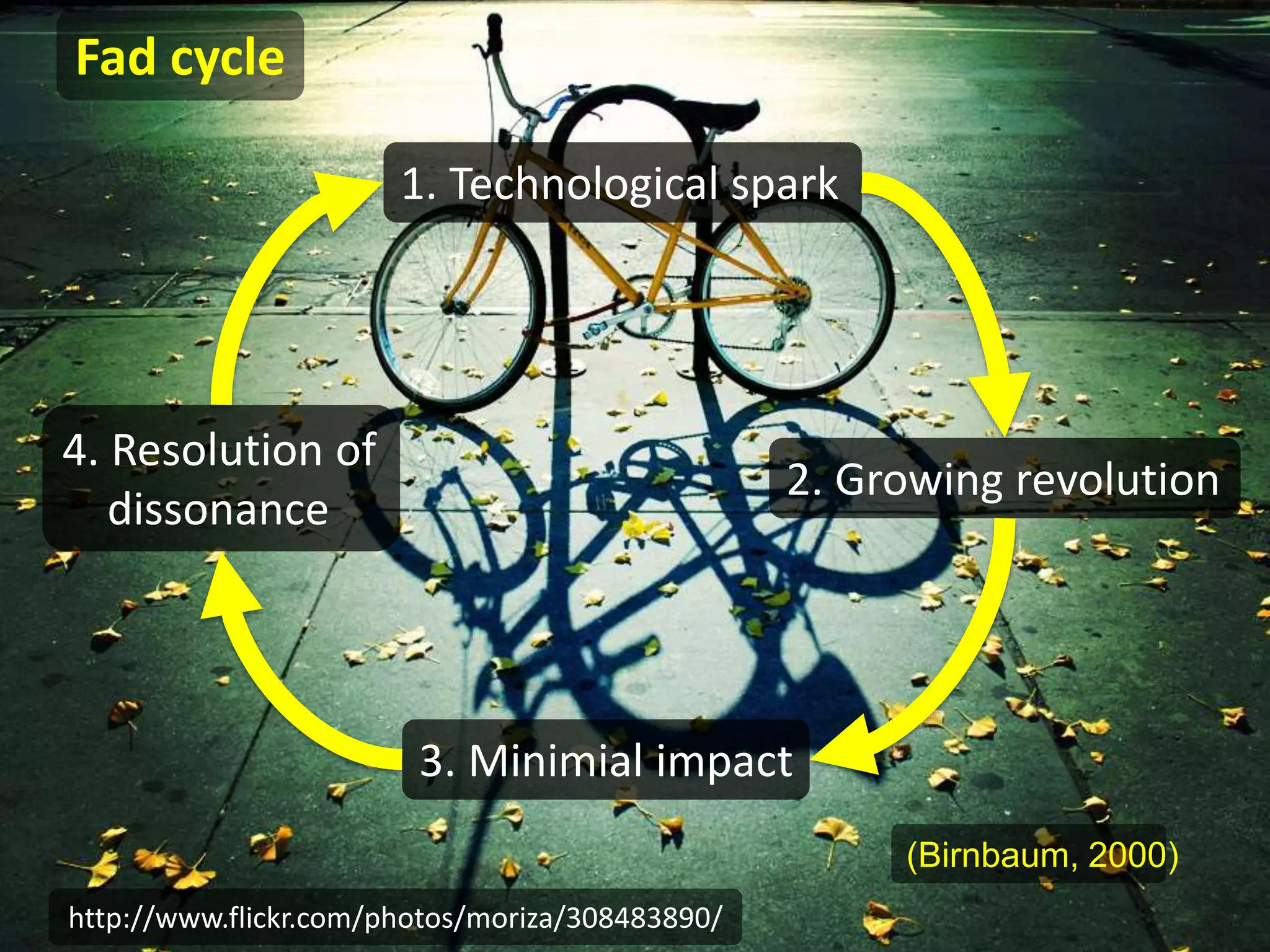 Fad cycle 
1. Technological spark 
http://www.flickr.com/photos/moriza/308483890/ 
2. Growing revolution 
3. Minimial impact 
4. Resolution of 
dissonance 
(Birnbaum, 2000) 
 