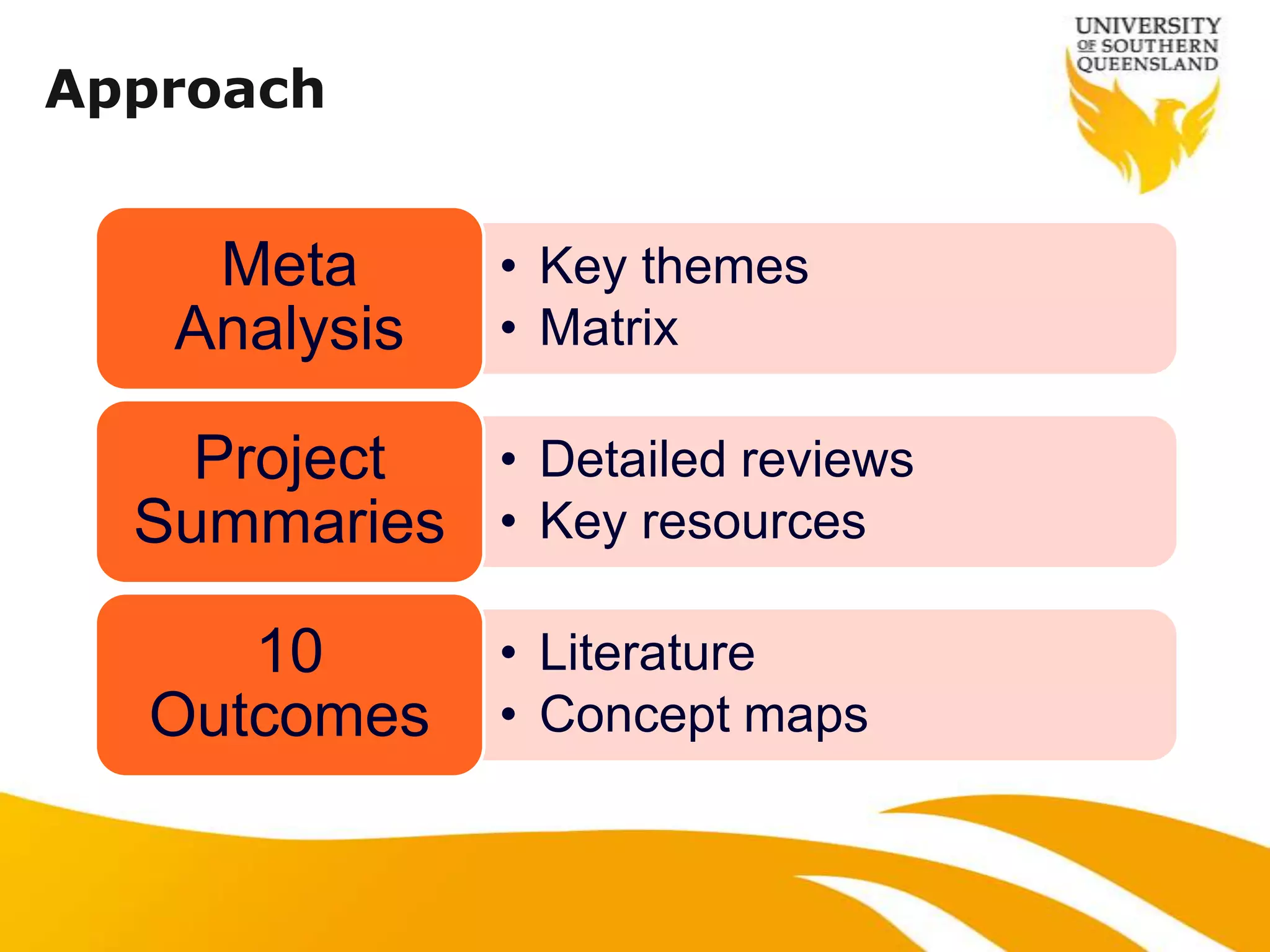 Approach


    Meta       • Key themes
   Analysis    • Matrix

    Project • Detailed reviews
  Summaries • Key resources

     10        • Literature
  Outcomes     • Concept maps
 