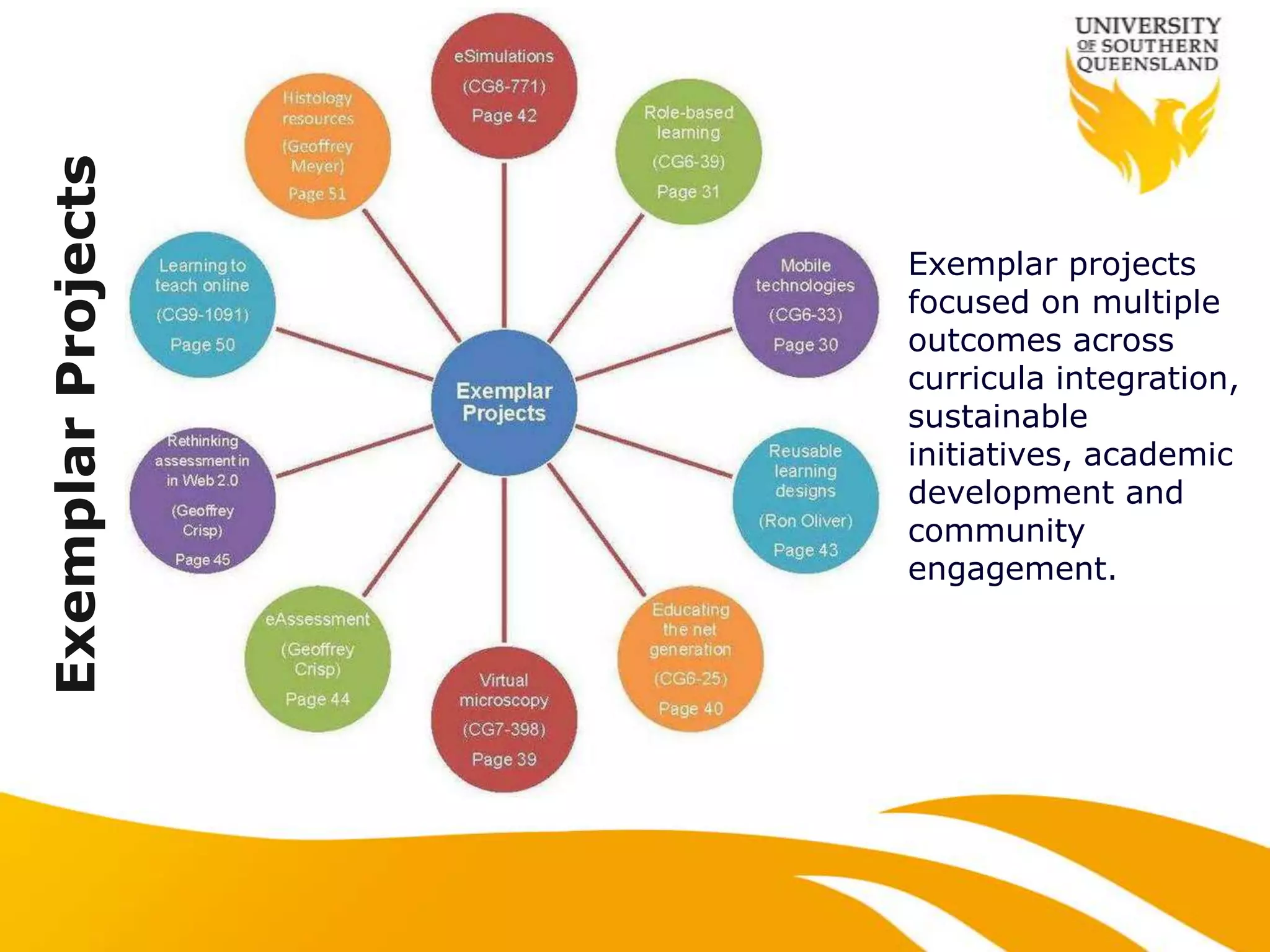 Exemplar Projects


                    Exemplar projects
                    focused on multiple
                    outcomes across
                    curricula integration,
                    sustainable
                    initiatives, academic
                    development and
                    community
                    engagement.
 