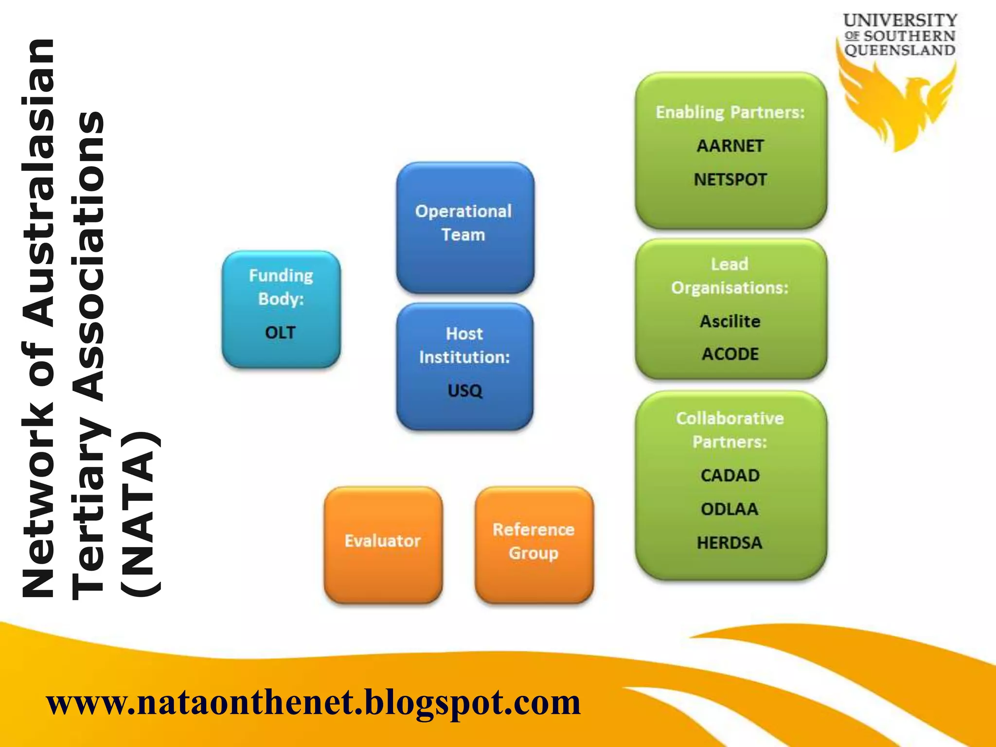 Network of Australasian
                                Tertiary Associations
                                (NATA)




www.nataonthenet.blogspot.com
 