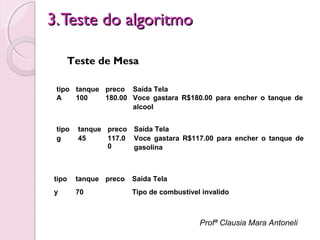 3. Teste do algoritmo
Teste de Mesa
tipo tanque preco Saída Tela
A
100
180.00 Voce gastara R$180.00 para encher o tanque de
alcool
tipo
g

tanque preco Saída Tela
45
117.0 Voce gastara R$117.00 para encher o tanque de
0
gasolina

tipo

tanque preco

Saída Tela

y

70

Tipo de combustível invalido

Profª Clausia Mara Antoneli

 