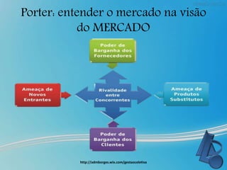 Porter: entender o mercado na visão
do MERCADO
http://admborges.wix.com/gestaocoletiva
 