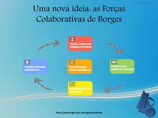 Uma nova ideia: as Forças
Colaborativas de Borges
http://admborges.wix.com/gestaocoletiva
 
