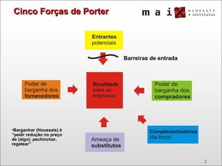 Cinco Forças de Porter Barganhar (Houssais) é “pedir redução no preço de (algo); pechinchar, regatear” Barreiras de entrada 