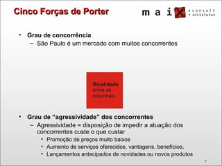 Grau de concorrência  São Paulo é um mercado com muitos concorrentes Grau de “agressividade” dos concorrentes  Agressividade = disposição de impedir a atuação dos concorrentes custe o que custar Promoção de preços muito baixos Aumento de serviços oferecidos, vantagens, benefícios,  Lançamentos antecipados de novidades ou novos produtos Cinco Forças de Porter 