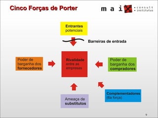 Cinco Forças de Porter Barreiras de entrada 