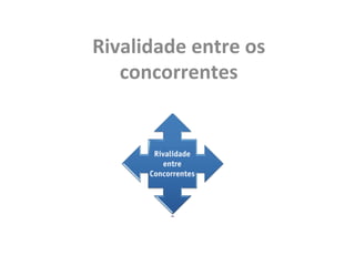 Rivalidade	
  entre	
  os	
  
concorrentes	
  	
  
 