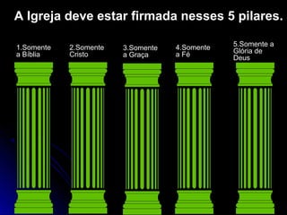 1.Somente
a Bíblia
2.Somente
Cristo
3.Somente
a Graça
4.Somente
a Fé
5.Somente a
Glória de
Deus
A Igreja deve estar firmada nesses 5 pilares.
 