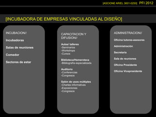 [ASCIONE ARIEL 3601-0250] PFI 2012
[INCUBADORA DE EMPRESAS VINCULADAS AL DISEÑO]
INCUBACION//
Incubadoras
Salas de reuniones
Comedor
Sectores de estar
CAPACITACION Y
DIFUSION//
Aulas/ talleres
-Seminarios
-Workshops
-Cursos
Biblioteca/Hemeroteca
-Bibliografía especializada
Auditorio
-Conferencias
-Congresos
Salón de usos múltiples
-Charlas informativas
-Exposiciones
-Congresos
ADMINISTRACION//
Oficina tutores-asesores
Administración
Secretaria
Sala de reuniones
Oficina Presidente
Oficina Vicepresidente
 