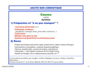 ASCITE NON CIRRHOTIQUE
Causes
(13/13)
Synthèse
1) Fréquentes et "à ne pas manquer" 1)
- Carcinose péritonéale (+++)
- Pathologie cardiaque
(Insuffisance cardiaque droite, péricardite constrictive...)
- Tuberculose
- Maladie vasculaire du foie
- Syndrome de Budd-Chiari ou thrombose porte
2) Rares
Origine pancréatique (pancréatite aiguë, pseudo-kyste), rupture uretère (chirurgie)
Gastroentérite à éosinophiles, syndrome hyperéosinophilique
Filariose, hypothyroïdie, connectivite (lupus), endométriose
Chlamydiae => péri-hépatite (syndrome de Fitz-Hugh-Curtis)
Maladie de Whipple, fièvre méditerranéenne familiale, etc 2)
.......................................................................................................................................................
1) Associations possibles, par exemple: cirrhose éthylique et cancer, cirrhose virale B et
tuberculose...
2) Liste in Carrier P, et al. Revue Med Int 2014;35:365-371 (accès libre)
Claude EUGÈNE 29
 