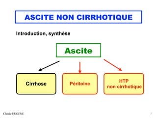 ASCITE NON CIRRHOTIQUE
Claude EUGÈNE 7
Péritoine
HTP
non cirrhotique
Cirrhose
Ascite
Introduction, synthèse
 