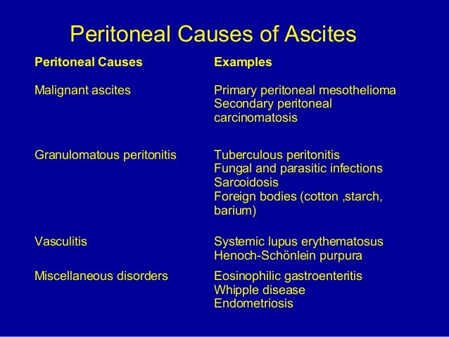 ascites