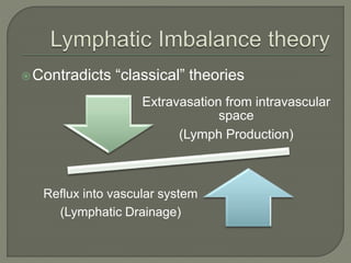 Contradicts “classical” theories
Extravasation from intravascular
space
(Lymph Production)
Reflux into vascular system
(Lymphatic Drainage)
 