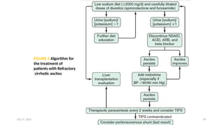 Ascities Algorithm Ascites seminar by a physcian for educational purpose | PPTX