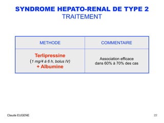 SYNDROME HEPATO-RENAL DE TYPE 2
TRAITEMENT
.
Claude EUGENE 22
METHODE COMMENTAIRE
Terlipressine
(1 mg/4 à 6 h, bolus IV)
+...