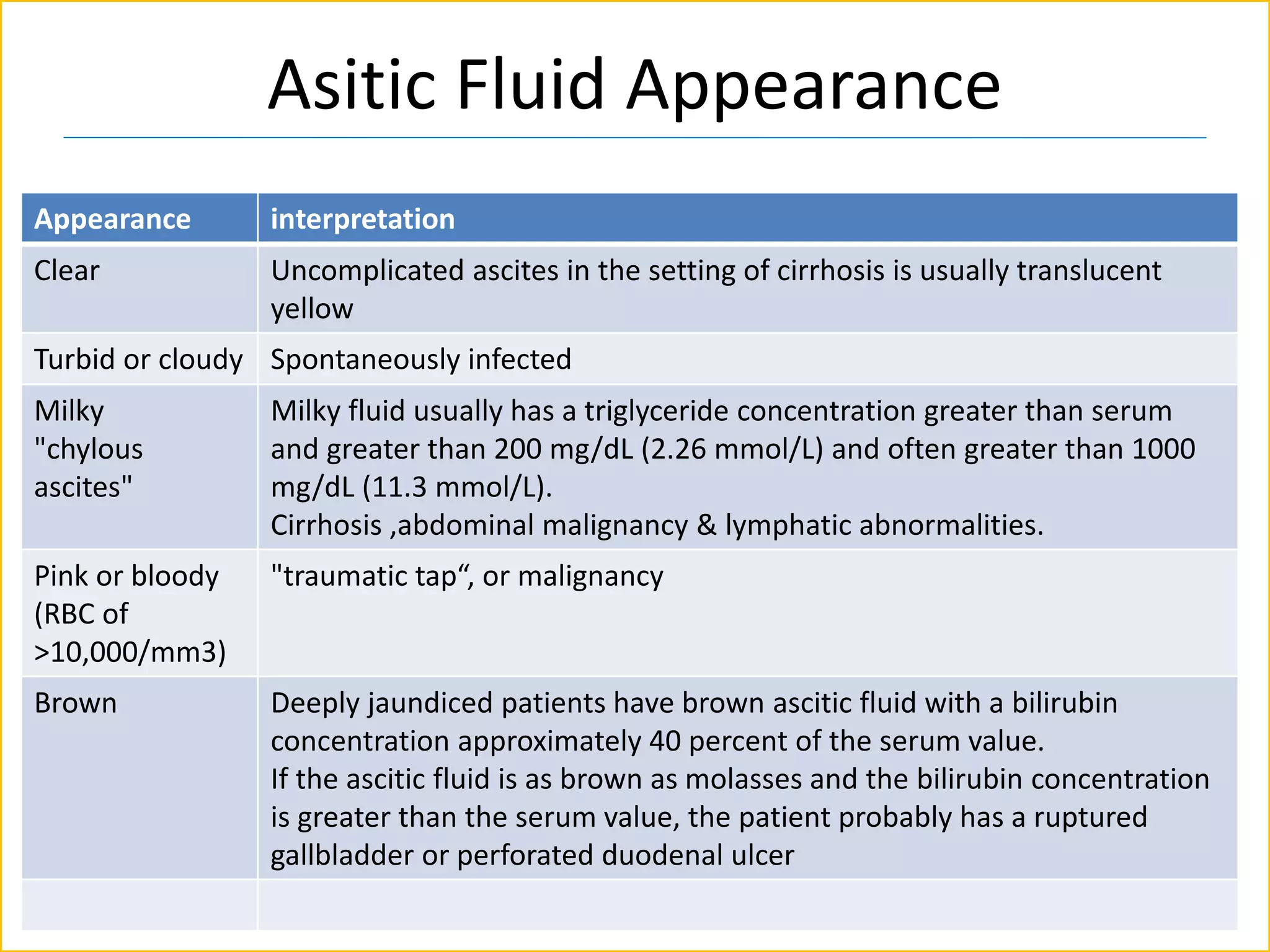 Asitic Fluid Appearance
Appearance interpretation
Clear Uncomplicated ascites in the setting of cirrhosis is usually translucent
yellow
Turbid or cloudy Spontaneously infected
Milky
"chylous
ascites"
Milky fluid usually has a triglyceride concentration greater than serum
and greater than 200 mg/dL (2.26 mmol/L) and often greater than 1000
mg/dL (11.3 mmol/L).
Cirrhosis ,abdominal malignancy & lymphatic abnormalities.
Pink or bloody
(RBC of
>10,000/mm3)
"traumatic tap“, or malignancy
Brown Deeply jaundiced patients have brown ascitic fluid with a bilirubin
concentration approximately 40 percent of the serum value.
If the ascitic fluid is as brown as molasses and the bilirubin concentration
is greater than the serum value, the patient probably has a ruptured
gallbladder or perforated duodenal ulcer
 