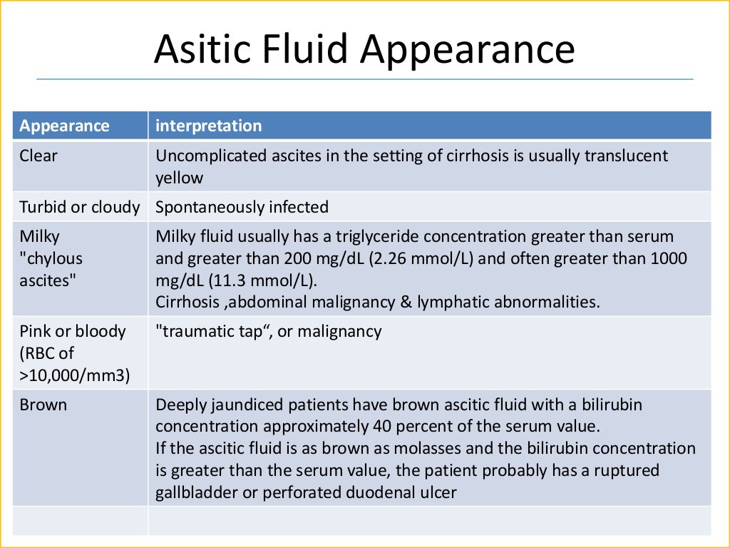 Ascitic fluid analysis