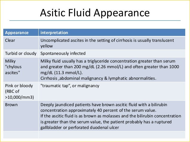 Ascitic Fluid Analysis