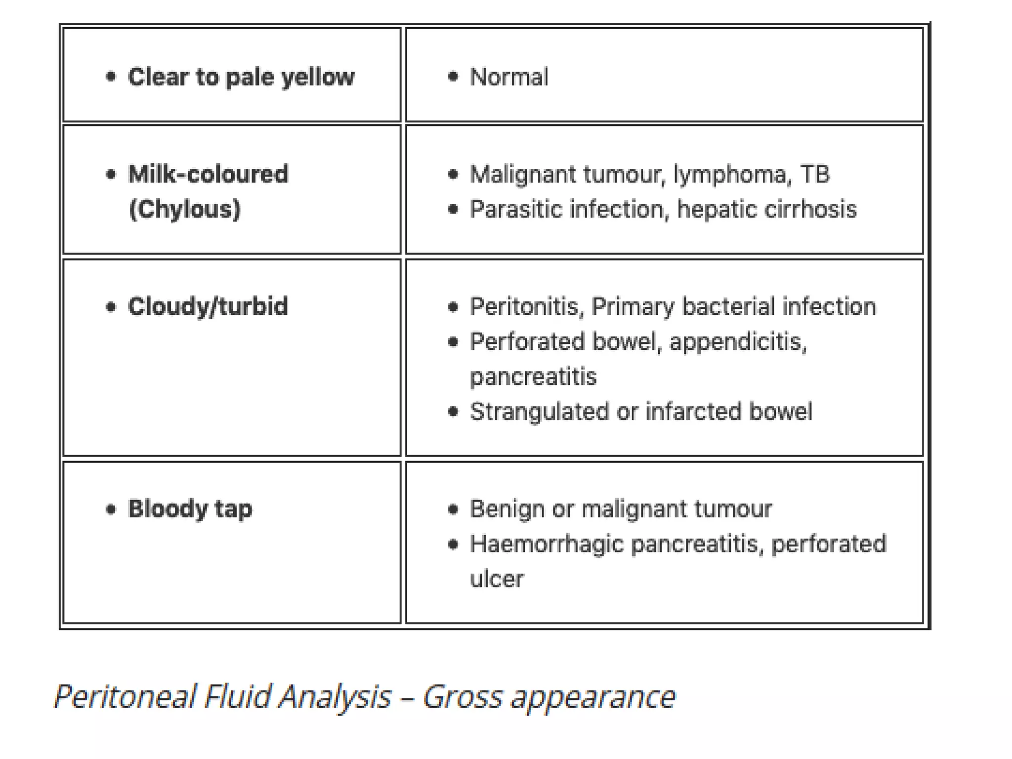Ascites Sampling Ascitic fluid examination | PPTX