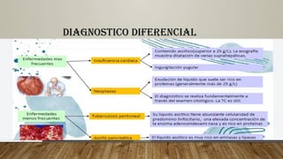 DIAGNOSTICO DIFERENCIAL