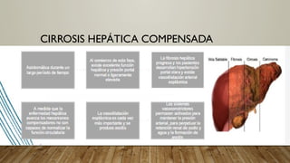CIRROSIS HEPÁTICA COMPENSADA