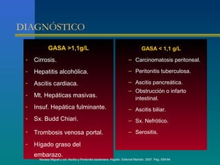 DIAGNÓSTICO

             GASA >1,1g/L                                                          GASA < 1,1 g/L
 -   Cirrosis.                                                            – Carcinomatosis peritoneal.

 -   Hepatitis alcohólica.                                                – Peritonitis tuberculosa.

 -   Ascitis cardiaca.                                                    – Ascitis pancreática.
                                                                          – Obstrucción o infarto
 -   Mt. Hepáticas masivas.                                                 intestinal.
 -   Insuf. Hepática fulminante.                                          – Ascitis biliar.
 -   Sx. Budd Chiari.                                                     – Sx. Nefrótico.

 -   Trombosis venosa portal.                                             – Serositis.

 -   Hígado graso del
     embarazo.
       Navasa Miguel y col. Ascitis y Peritonitis bacteriana. Hígado. Editorial Marbán. 2007. Pag. 559-94.
 