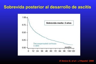 Sobrevida posterior al desarrollo de ascitis
D`Amico G, et al – J Hepatol 2006
Sobrevida media: 2 años
 